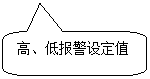 圓角矩形標(biāo)注: 高、低報(bào)警設(shè)定值